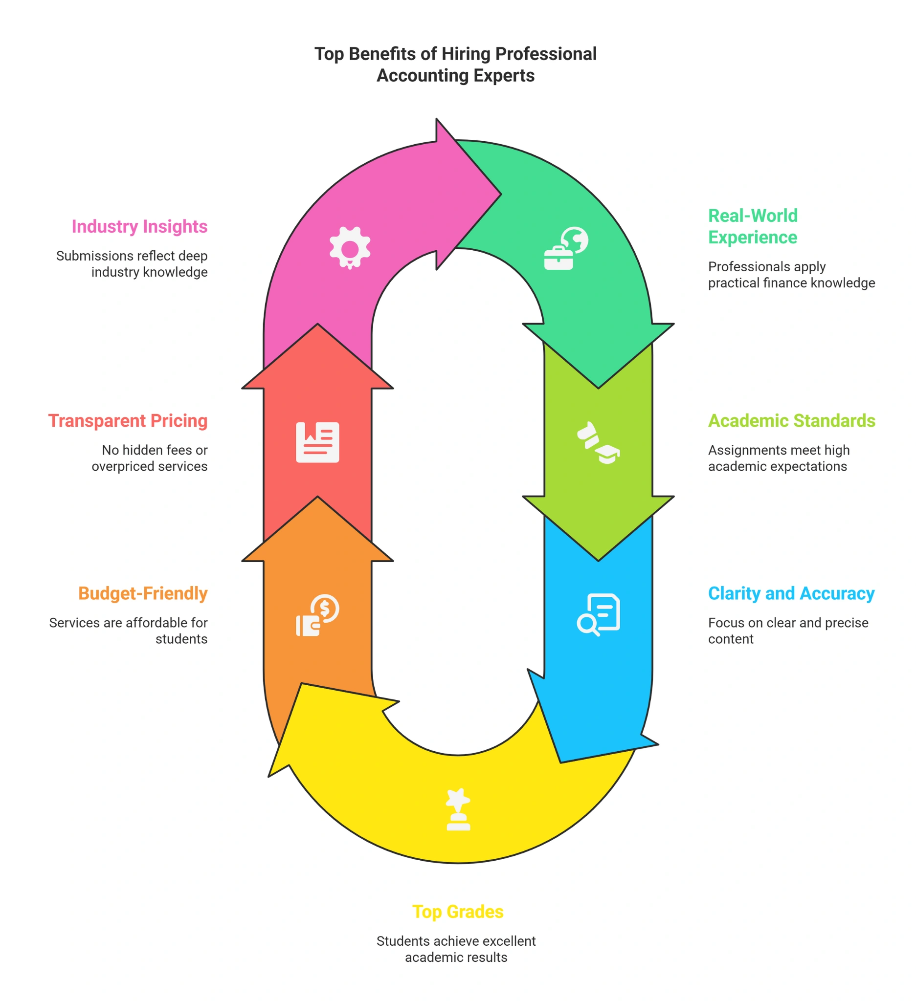Top Benefits of Hiring Professional Accounting Experts